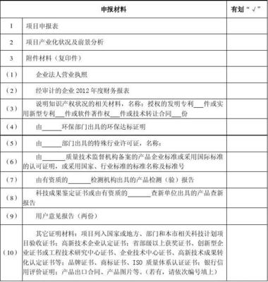 2014年國(guó)家重點(diǎn)新產(chǎn)品計(jì)劃項(xiàng)目申報(bào)表材料清單（技術(shù)轉(zhuǎn)讓類）指南